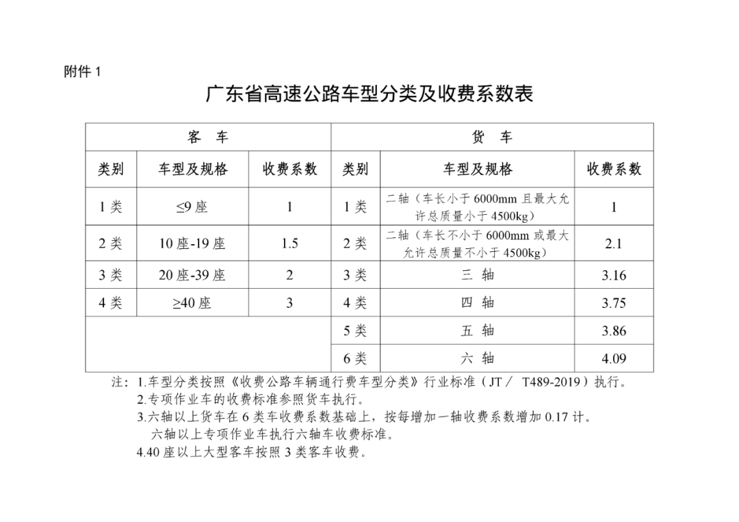 沈海高速汕尾陆丰至深圳龙岗段收费费率调整！