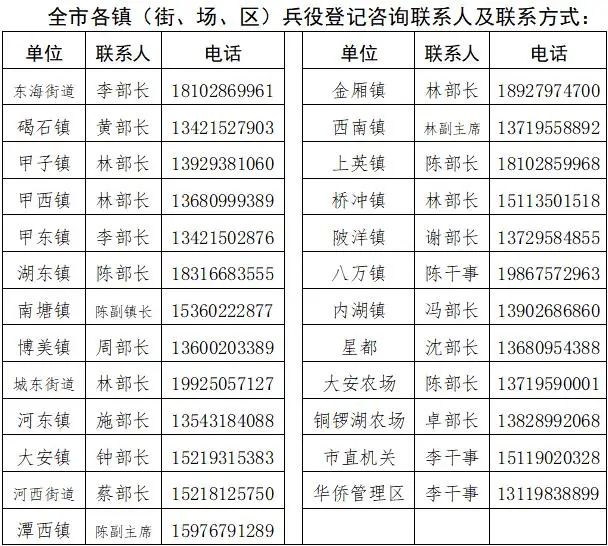 陆丰市2025年兵役登记通告