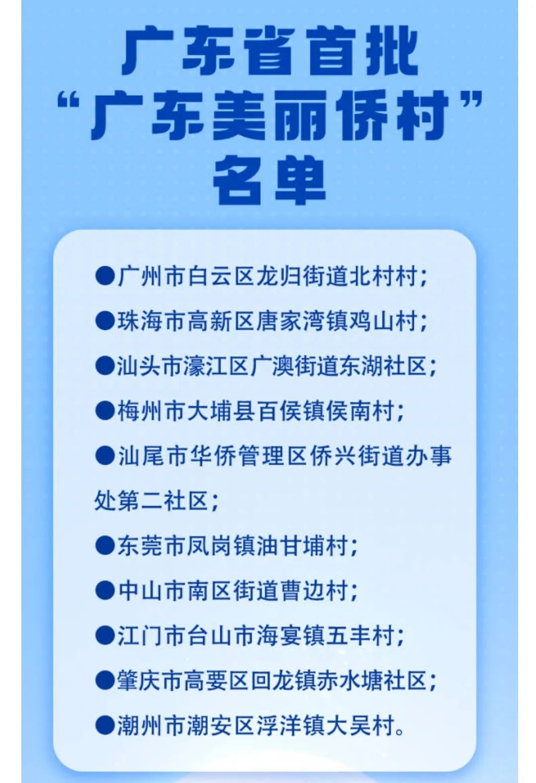 汕尾市华侨管理区侨兴街道第二社区入选首批“广东美丽侨村” ... ...